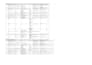 do manual website sqa testing and detailed bug reporting